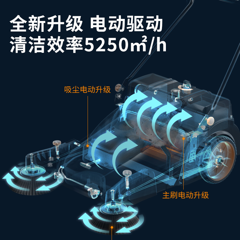 榮事達(dá)掃地機(jī) MS60E手推電動式